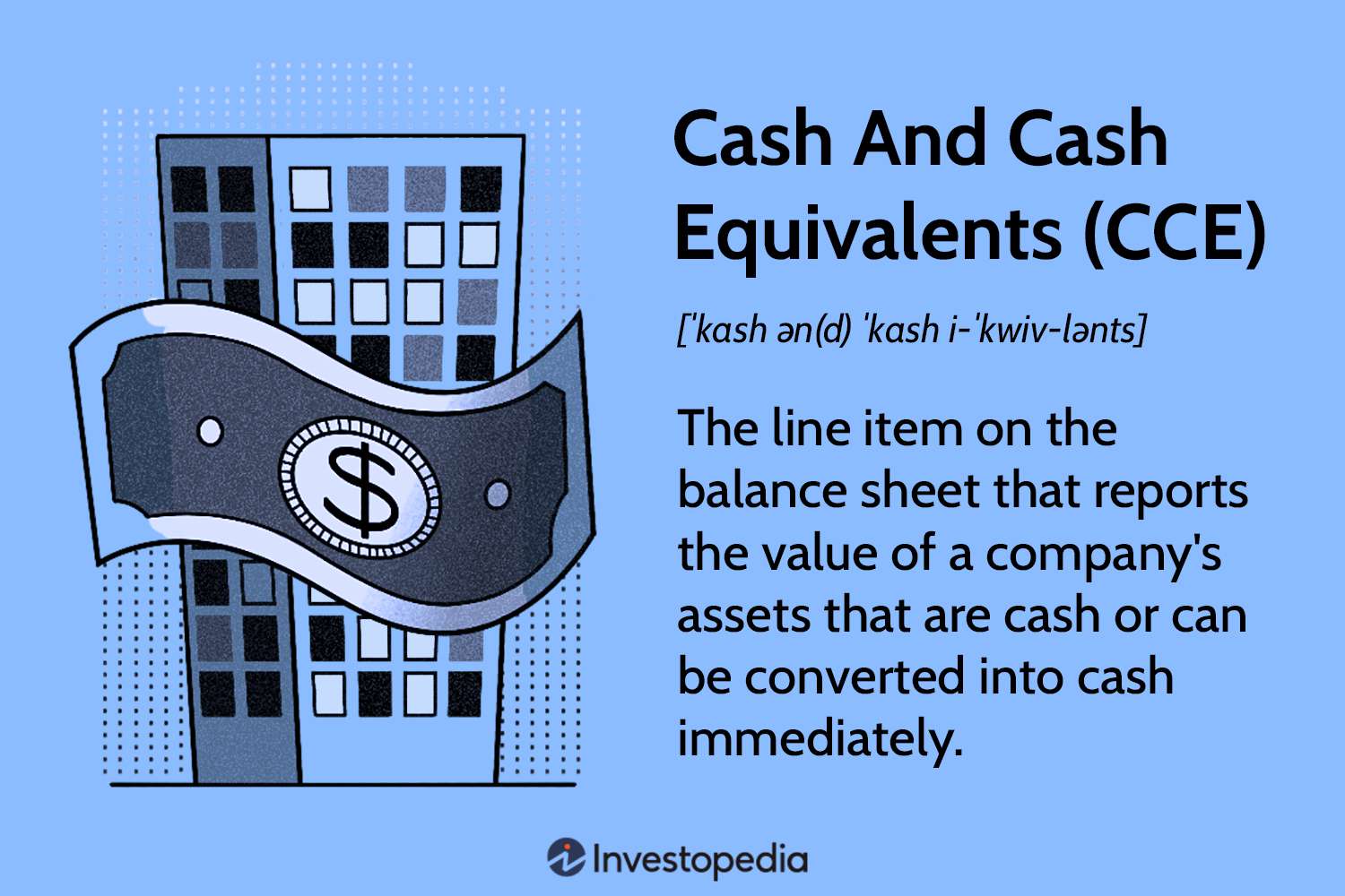 Cash and Cash Equivalents (CCE)