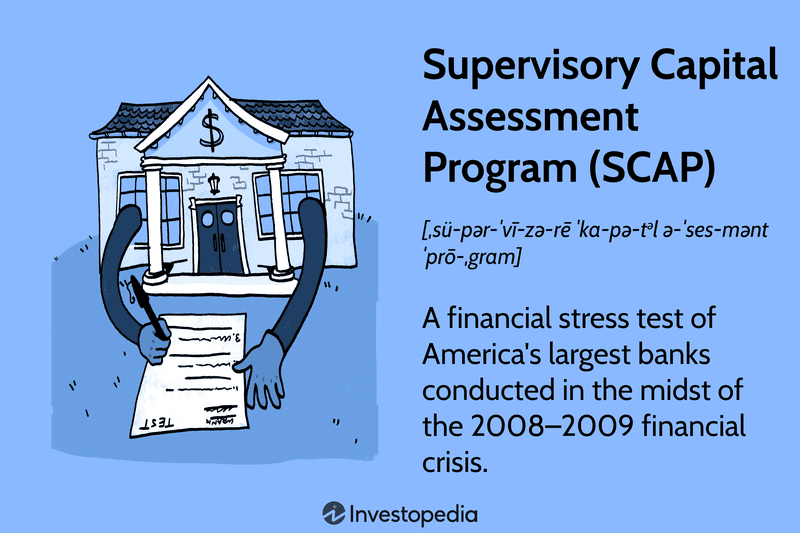 Supervisory Capital Assessment Program (SCAP)