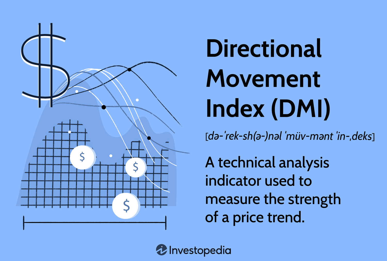Directional Movement Index (DMI): A technical analysis indicator used to measure the strength of a price trend.