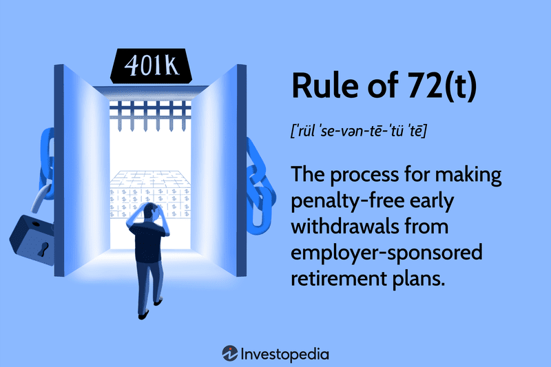 Rule of 72(t)