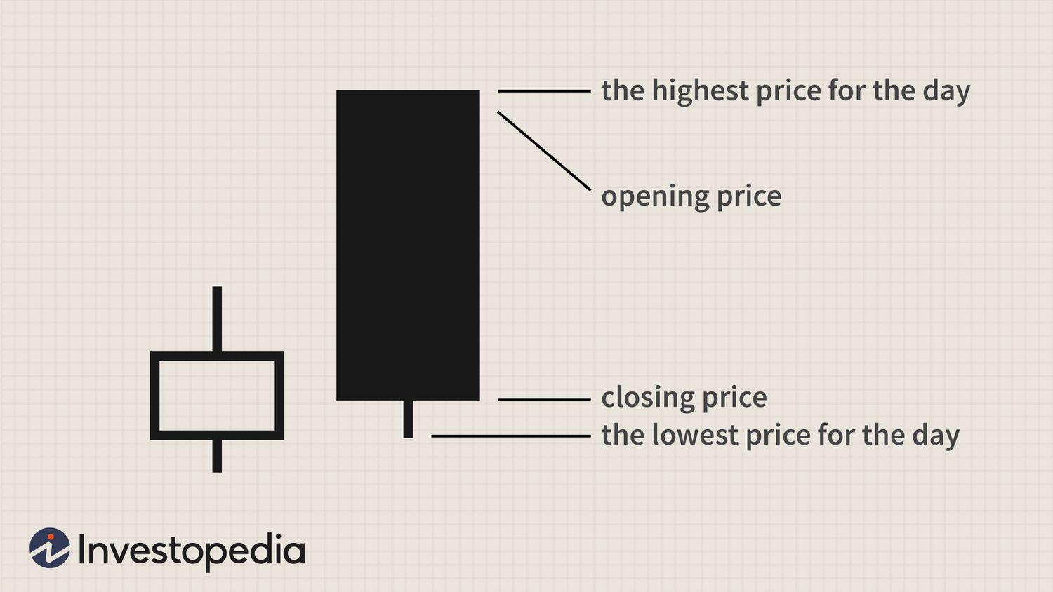 Bearish Belt Hold