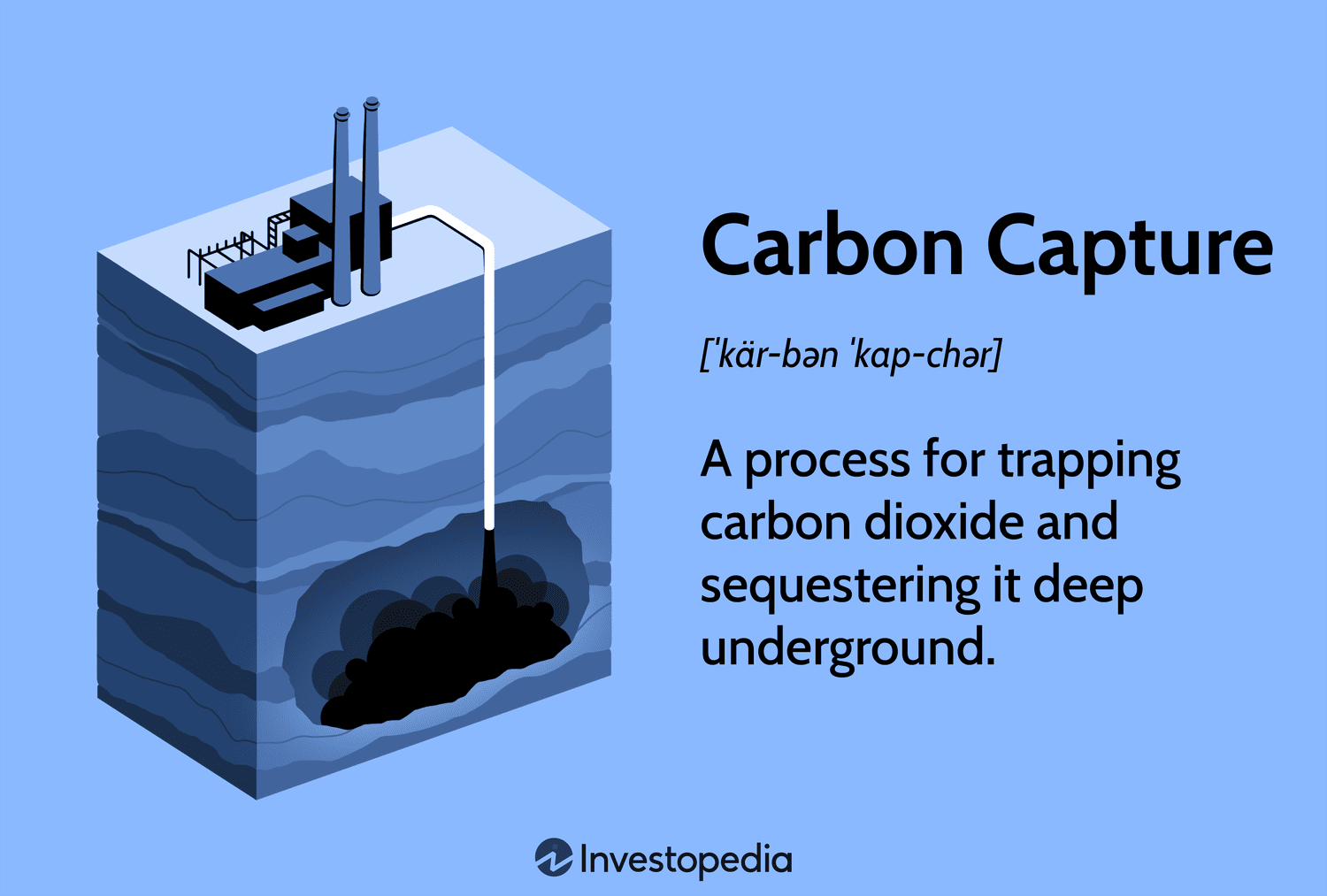 Carbon Capture