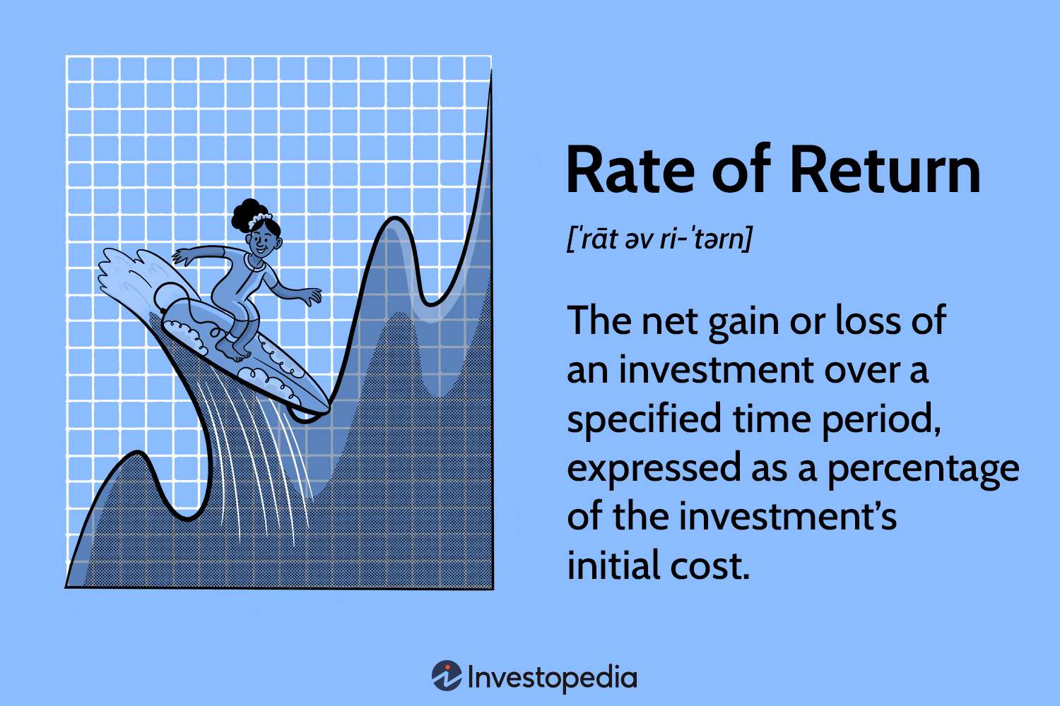 Rate of Return