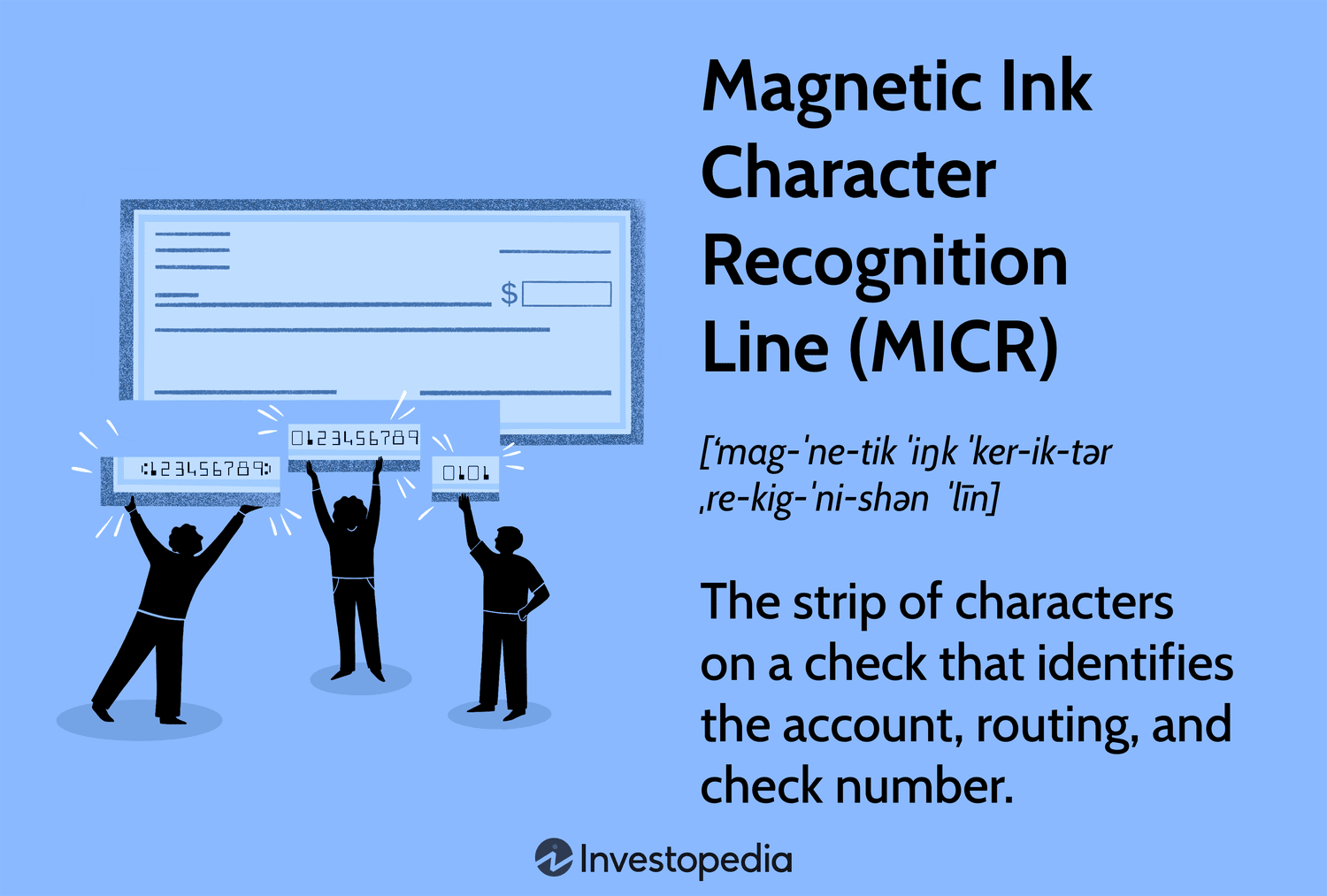 Magnetic Ink Character Recognition Line (MICR): The strip of characters on a check that identifies the account, routing, and check number.