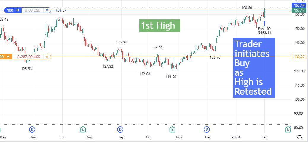 Retest of 1st Ascending Top