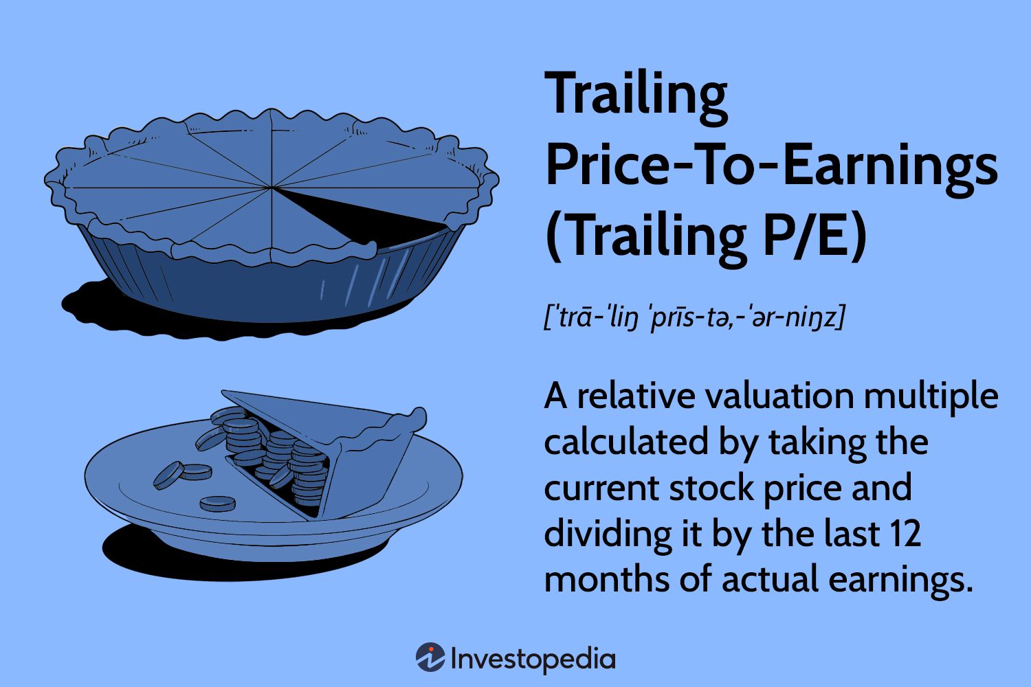 Trailing Price-To-Earnings