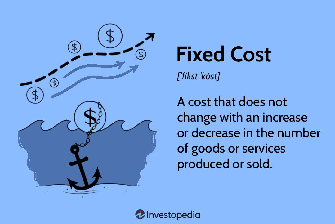 Fixed Cost