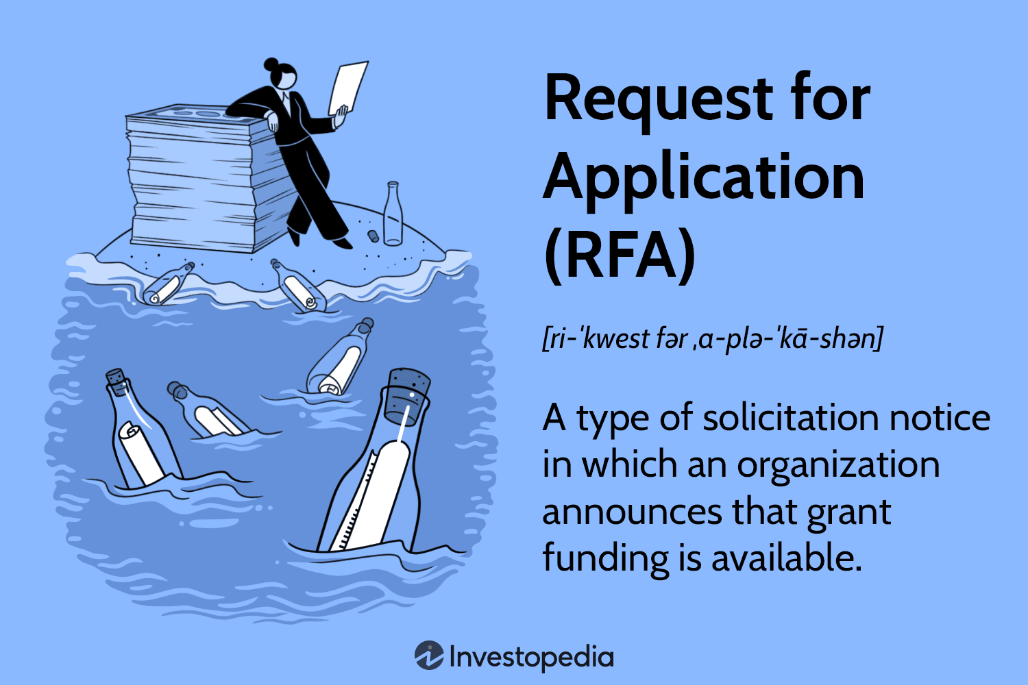 Request for Application (RFA)