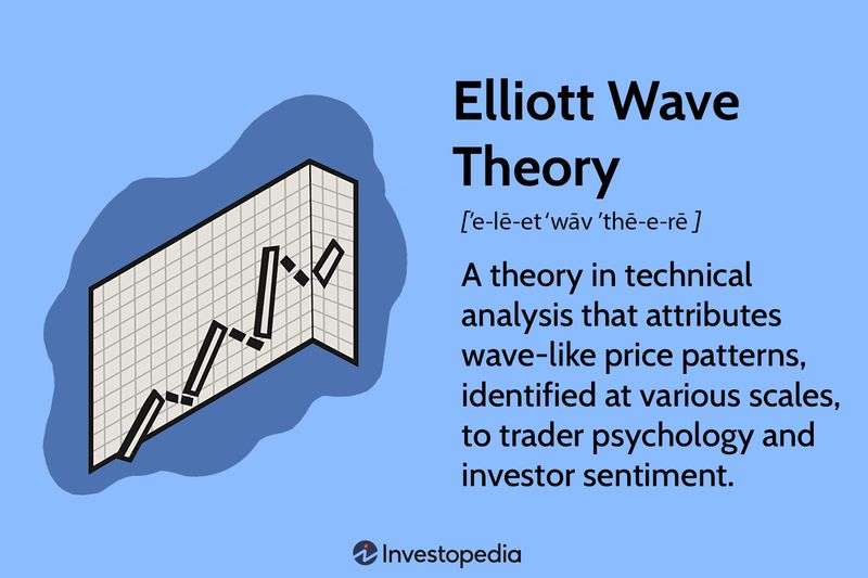 Elliot Wave Theory