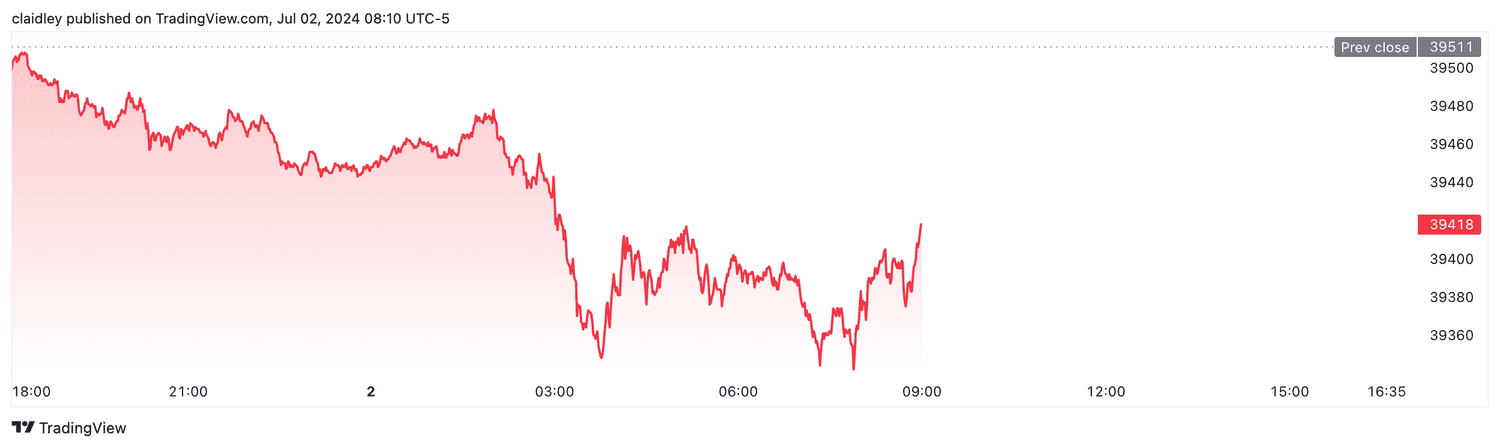 Dow futures (July 2, 2024)