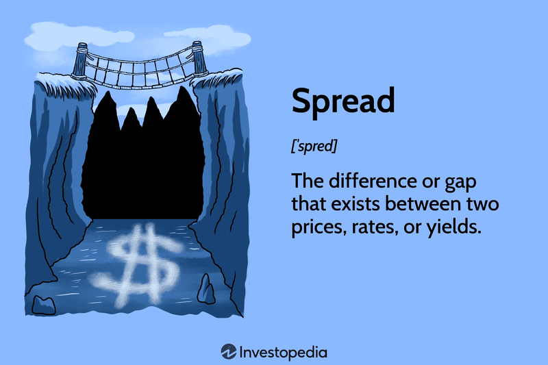 Spread: The difference or gap that exists between two prices, rates, or yields.