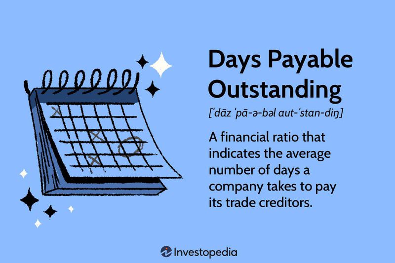 Days payable outstanding (DPO)