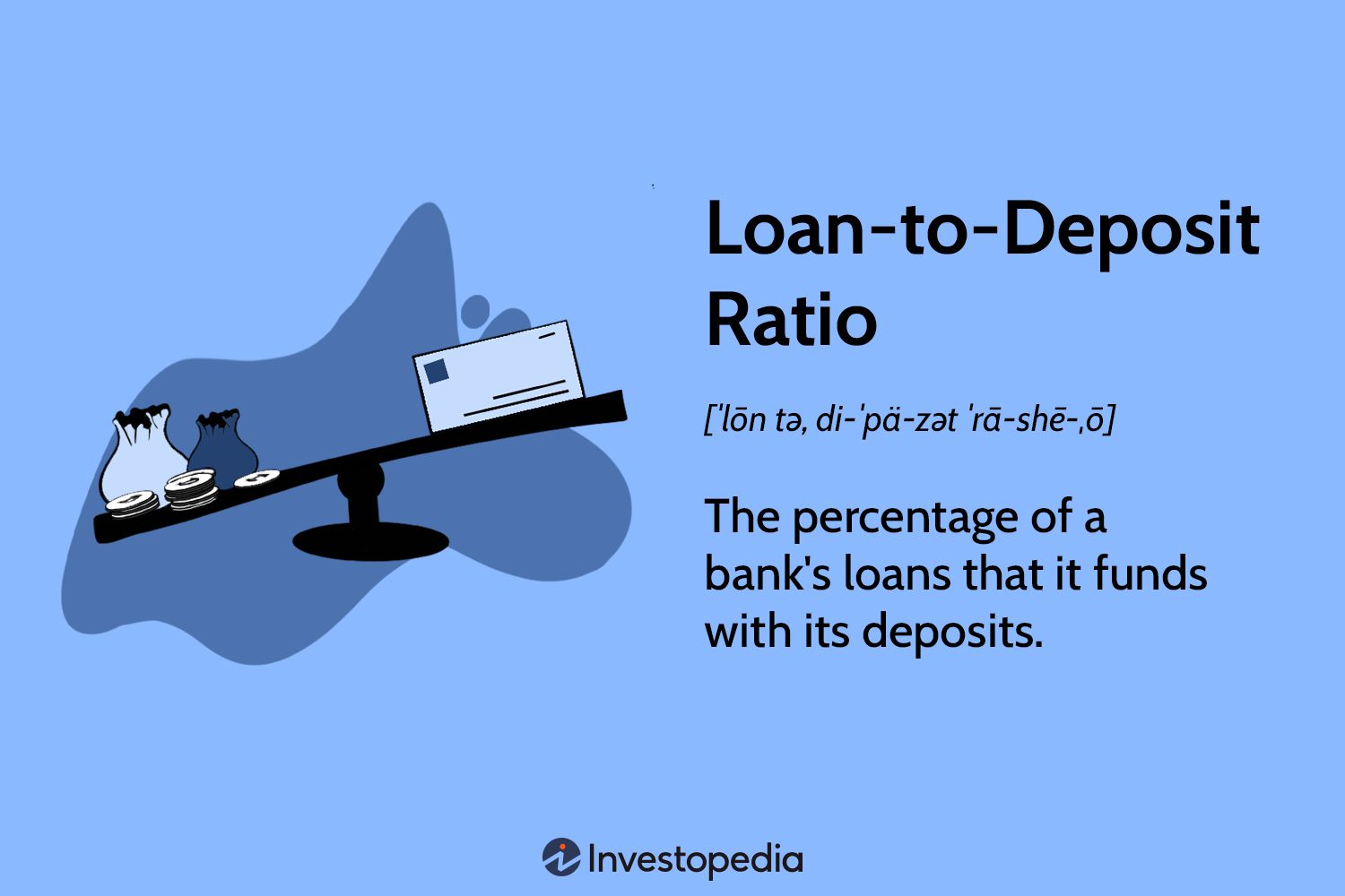 Loan-to-Deposit Ratio
