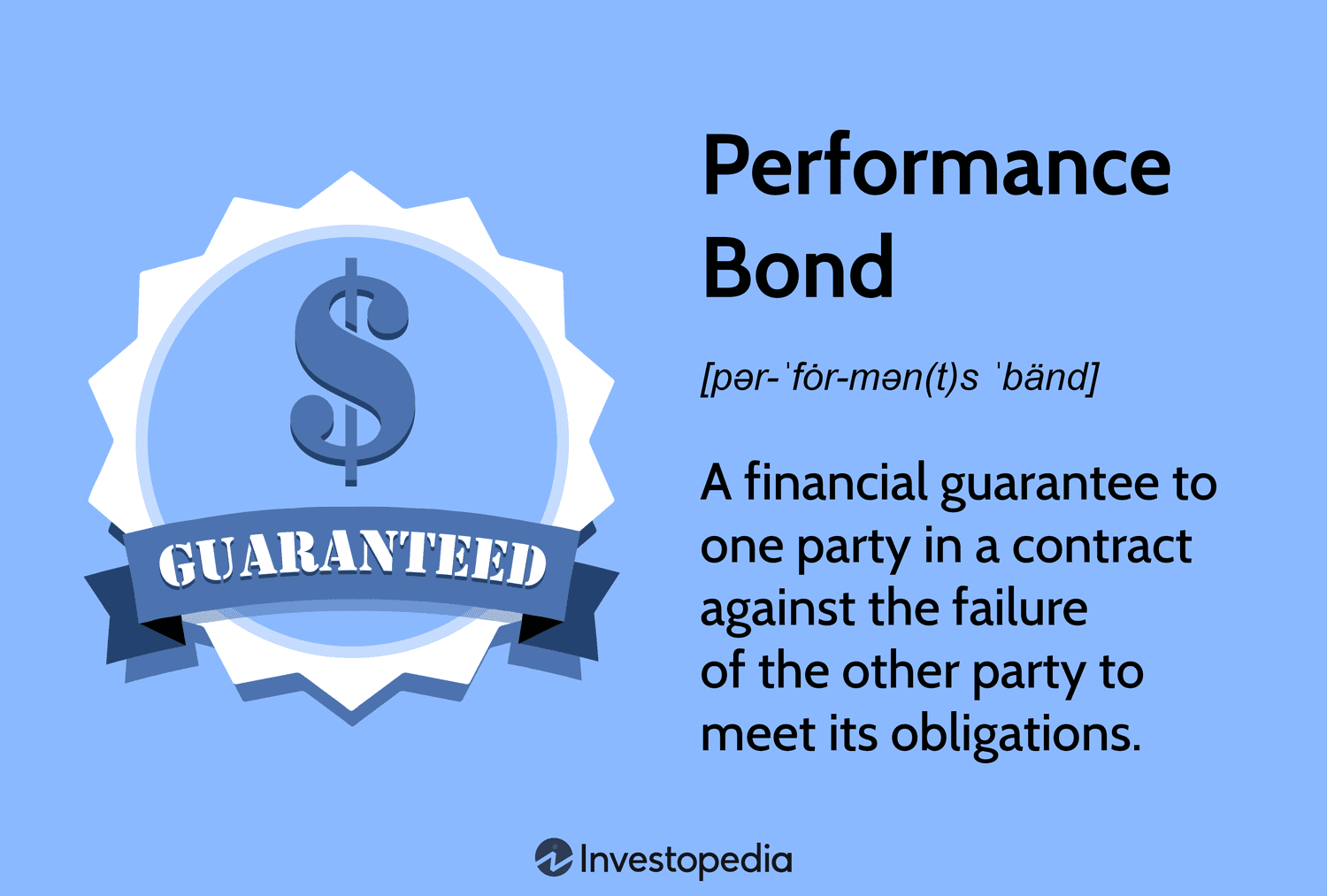 Performance Bond: A financial guarantee to one party in a contract against the failure of the other party to meet its obligations.