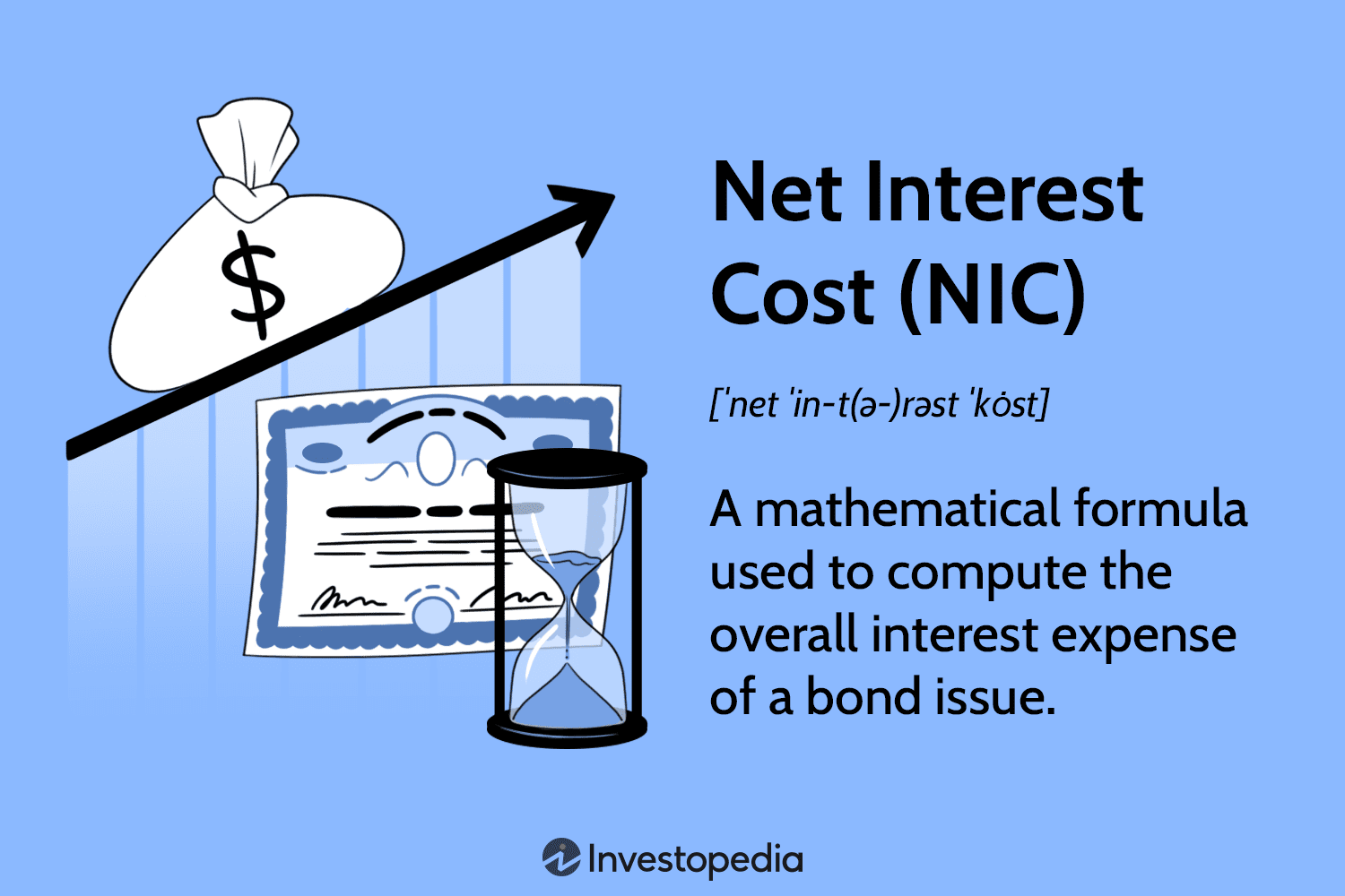 Net Interest Cost (NIC)