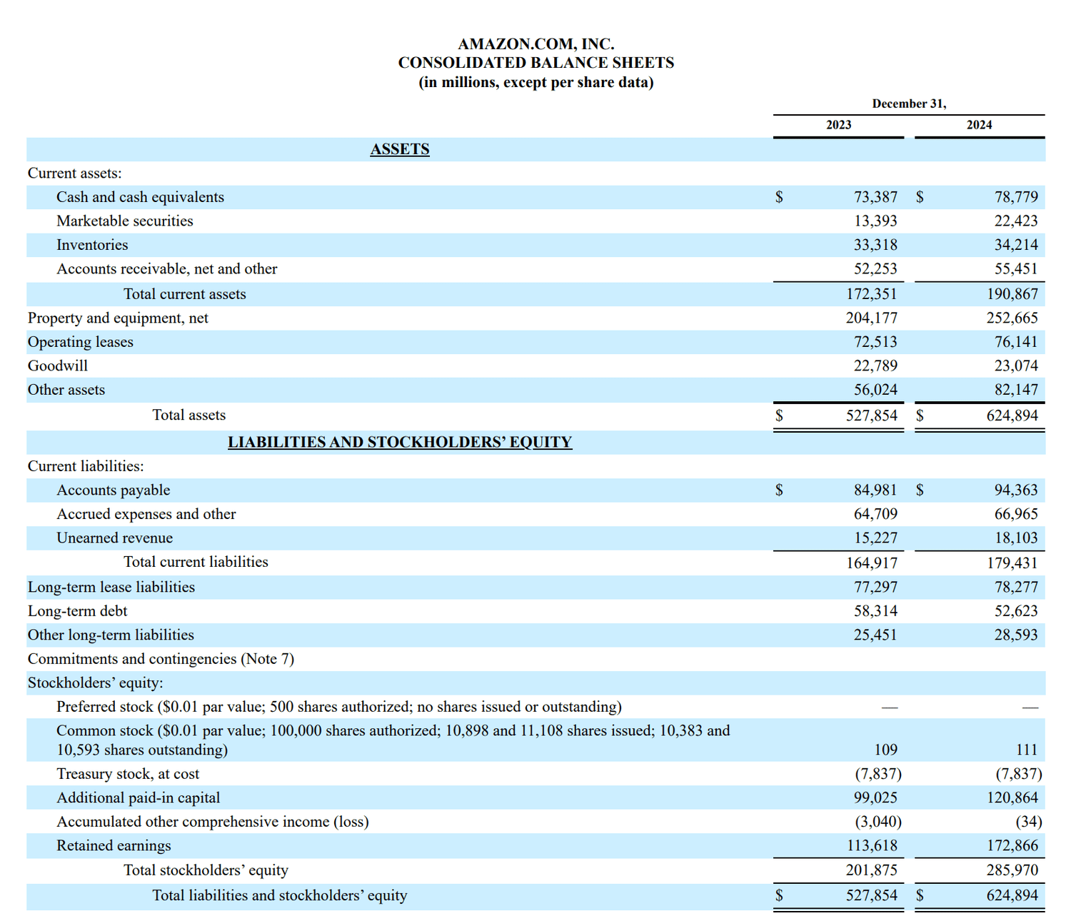 Amazon Balance Sheet 2024