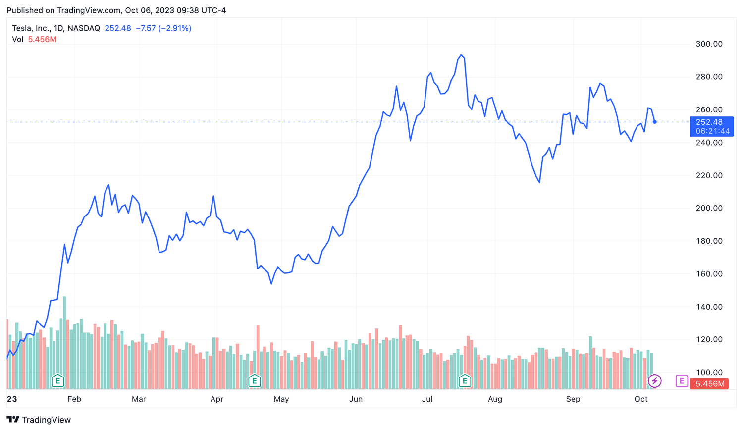TSLA