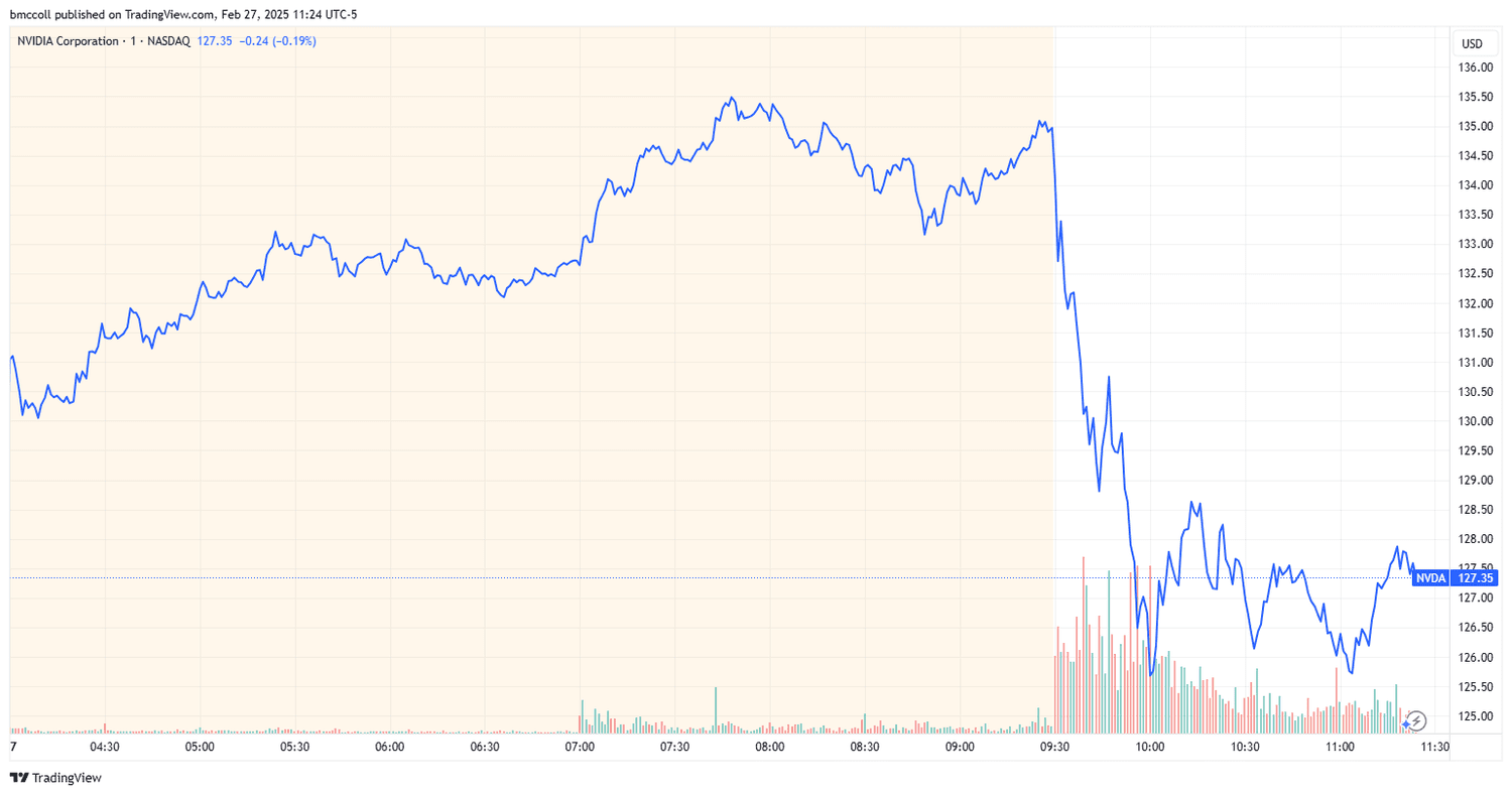 NVDA