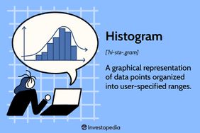 Histogram
