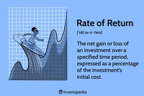 Rate of Return