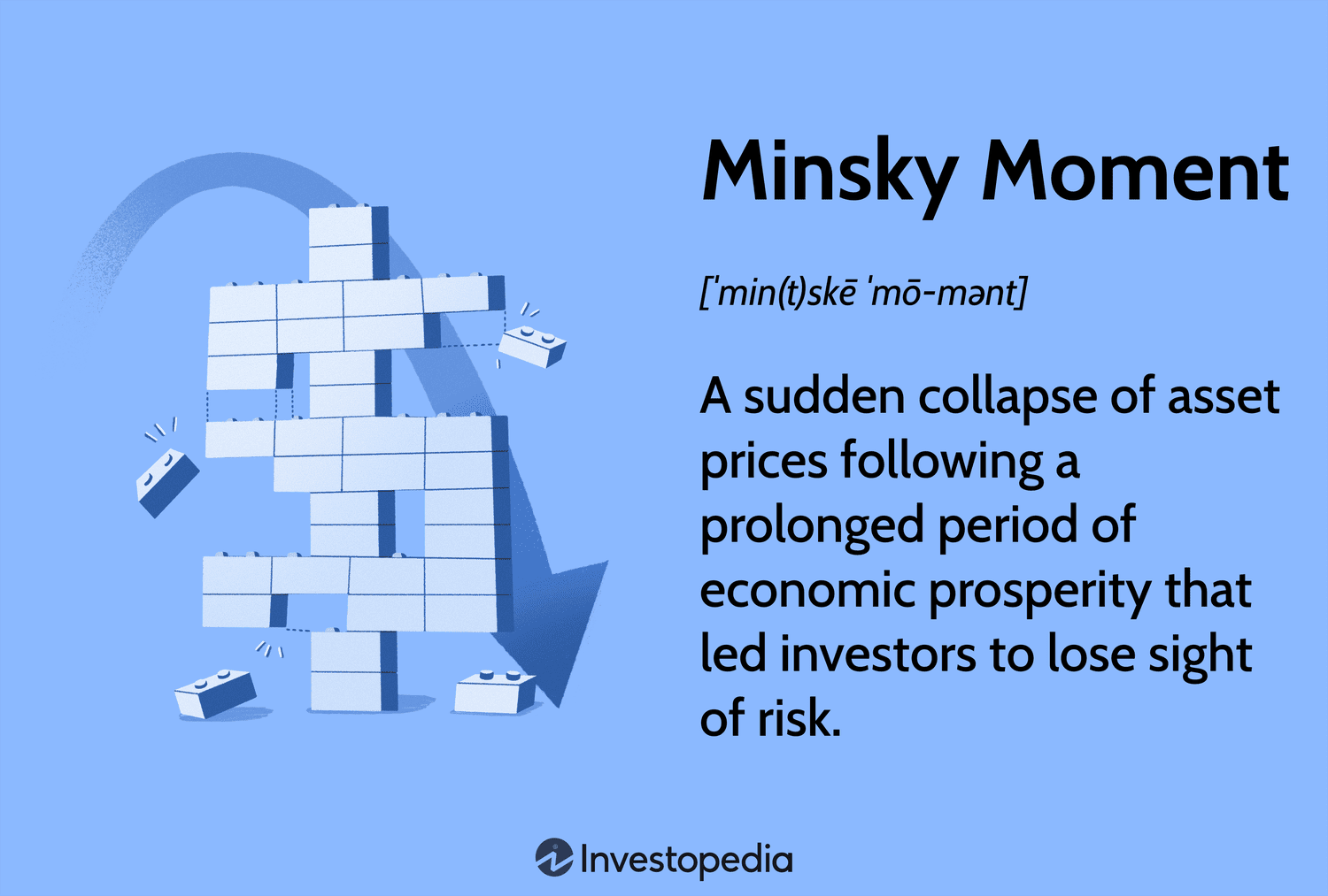 Minsky Moment: A sudden collapse of asset prices following a prolonged period of economic prosperity that led investors to lose sight of risk.