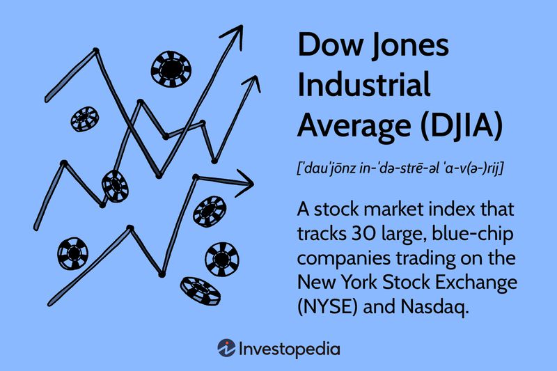 Dow Jones Industrial Average (DJIA)