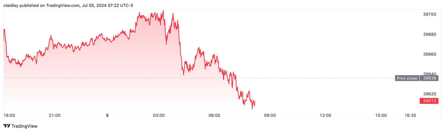 Dow futures (July 5, 2024)