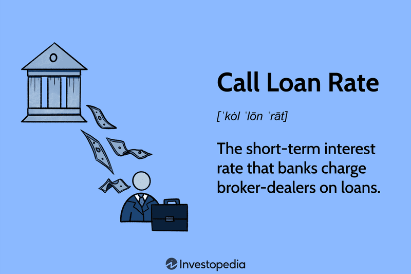 Call Loan Rate