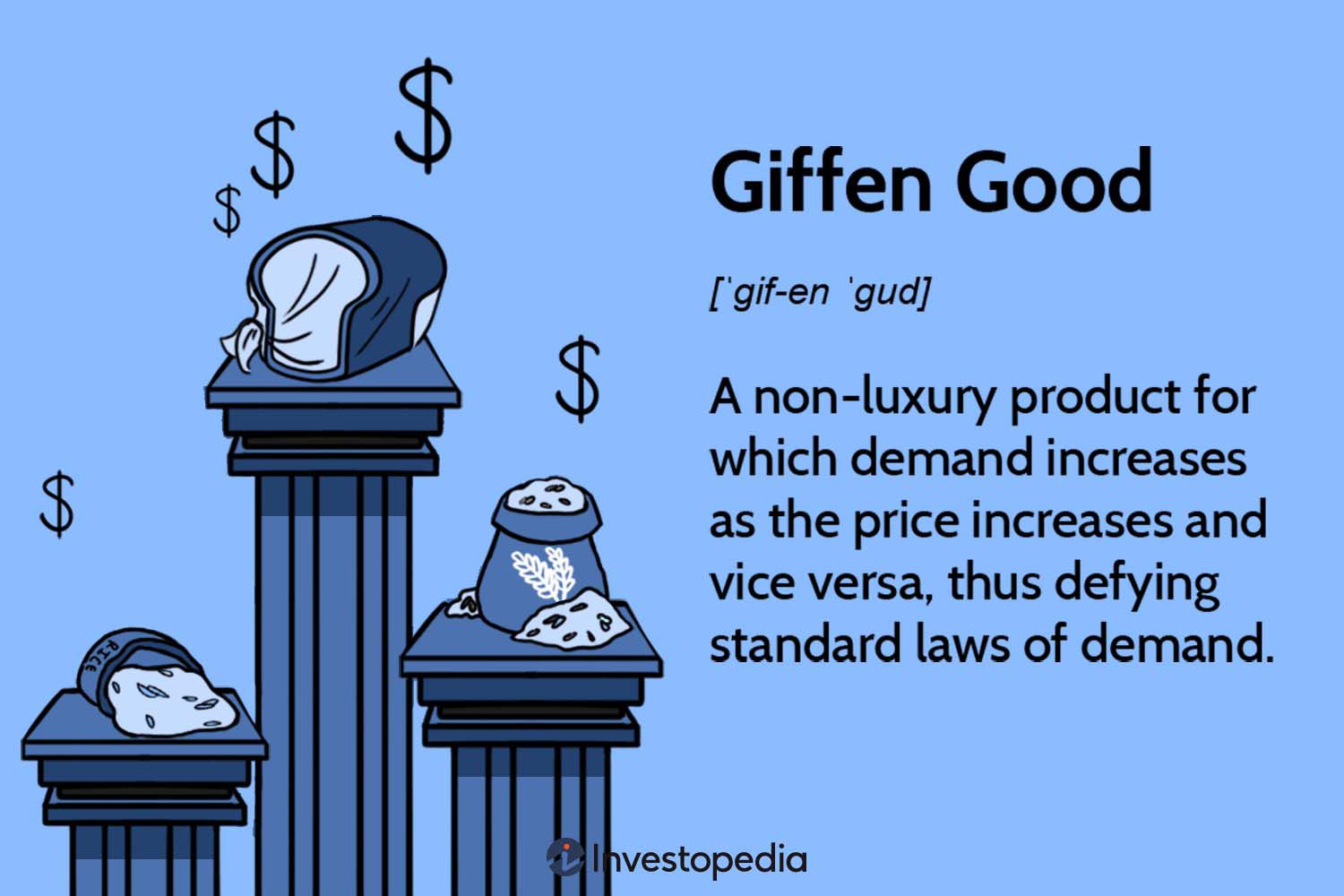Giffen Good