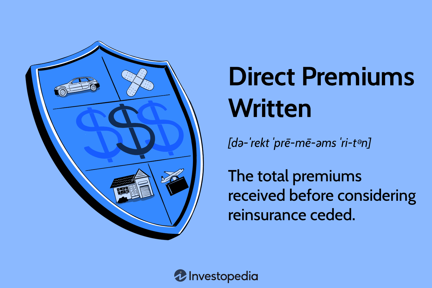 Direct Premiums Written