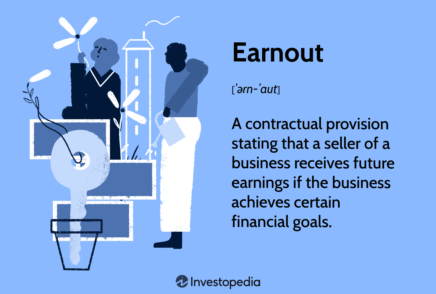 Earnout: A contractual provision stating that a seller of a business receives future earnings if the business achieves certain financial goals.