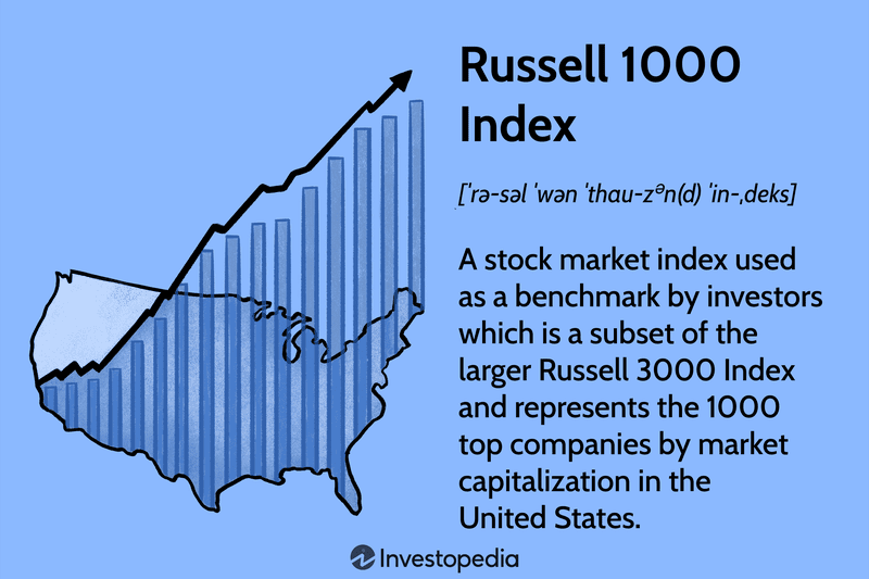 Russell 1000 Index