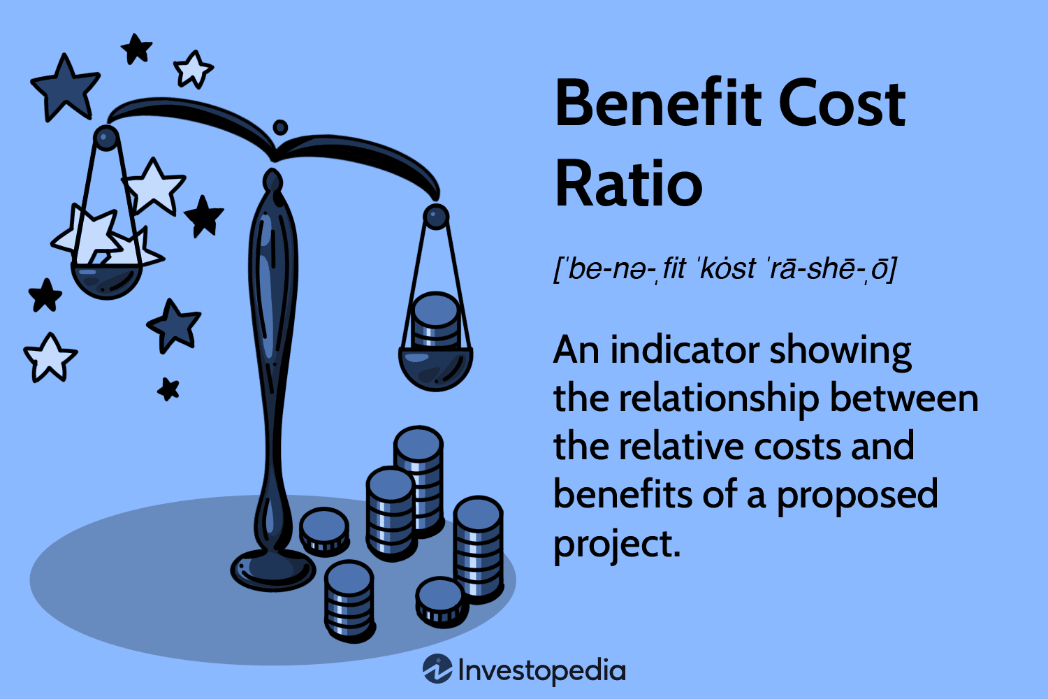 Benefit-Cost Ratio