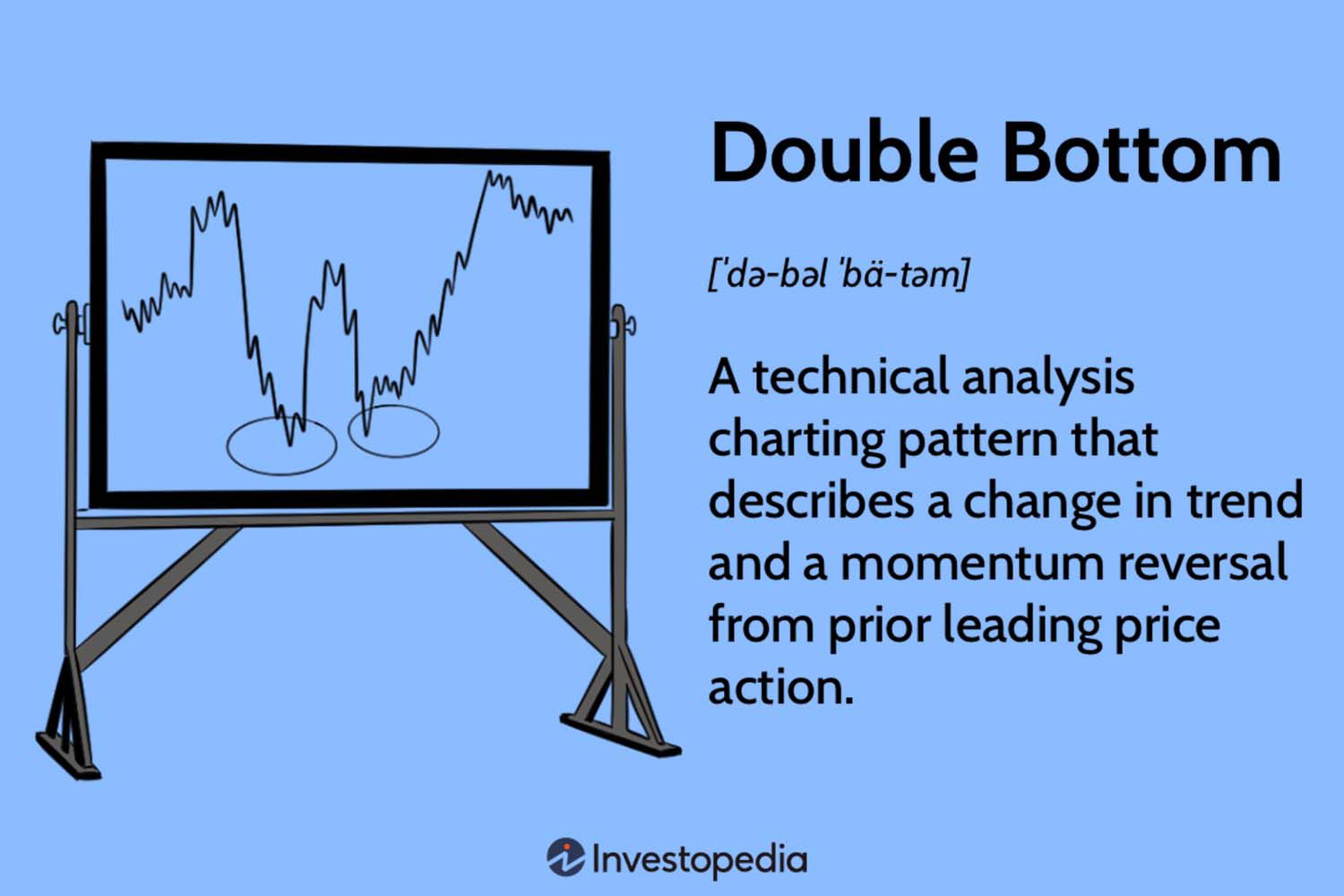 Double Bottom