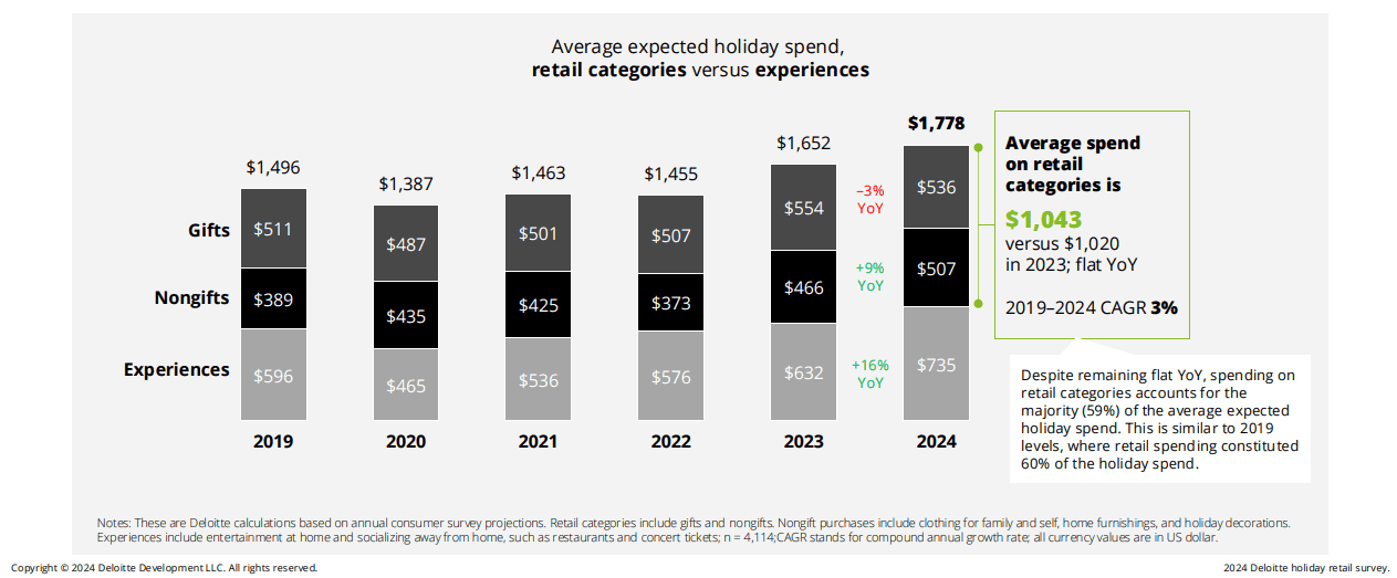 Holiday Shopping Trends