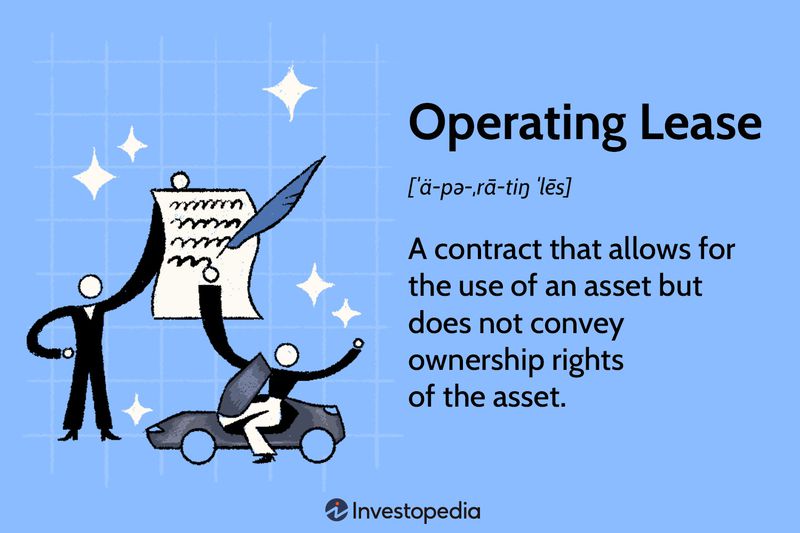 Operating Lease