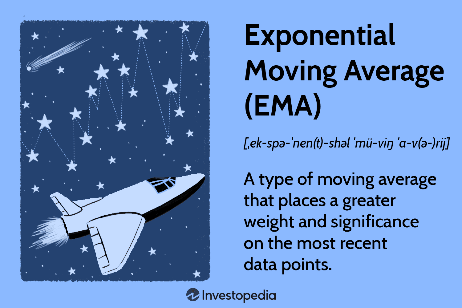 Exponential Moving Average