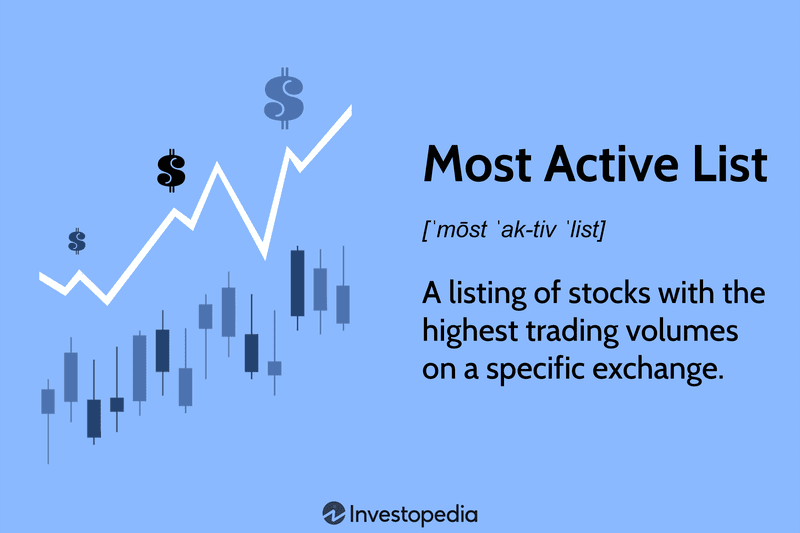 Most Active List