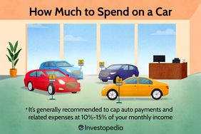How Much To Spend on a Car