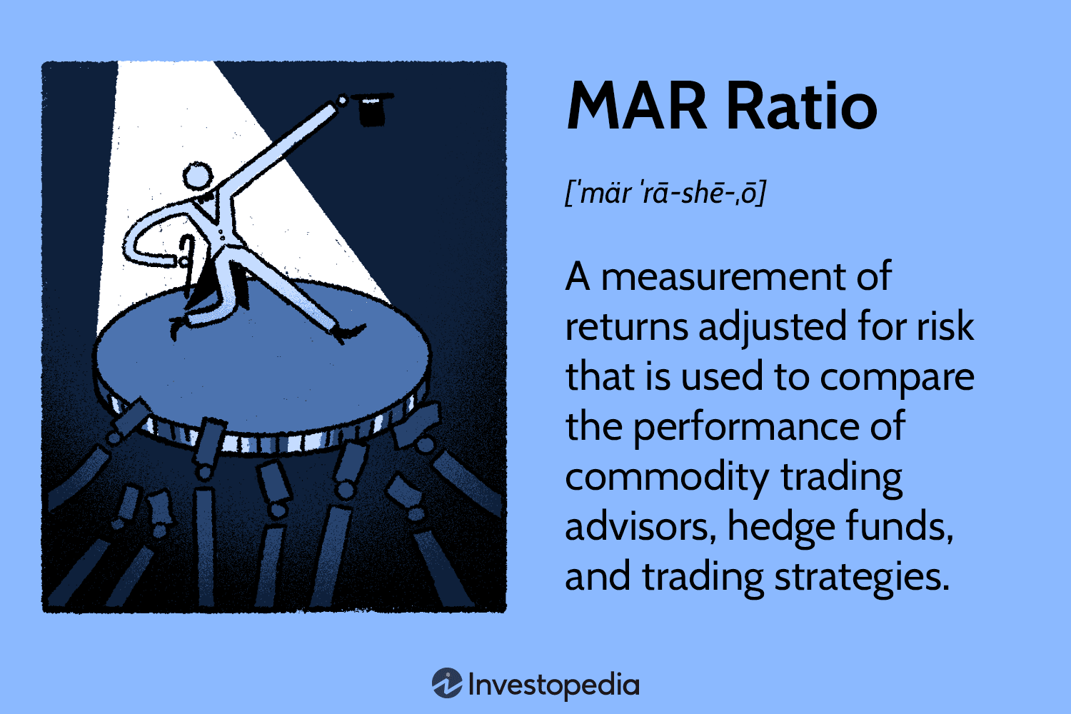 MAR Ratio