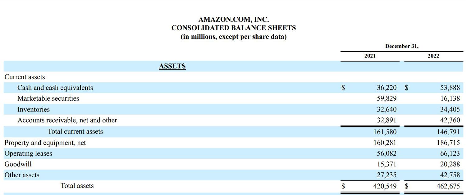 Amazon, Balance Sheet