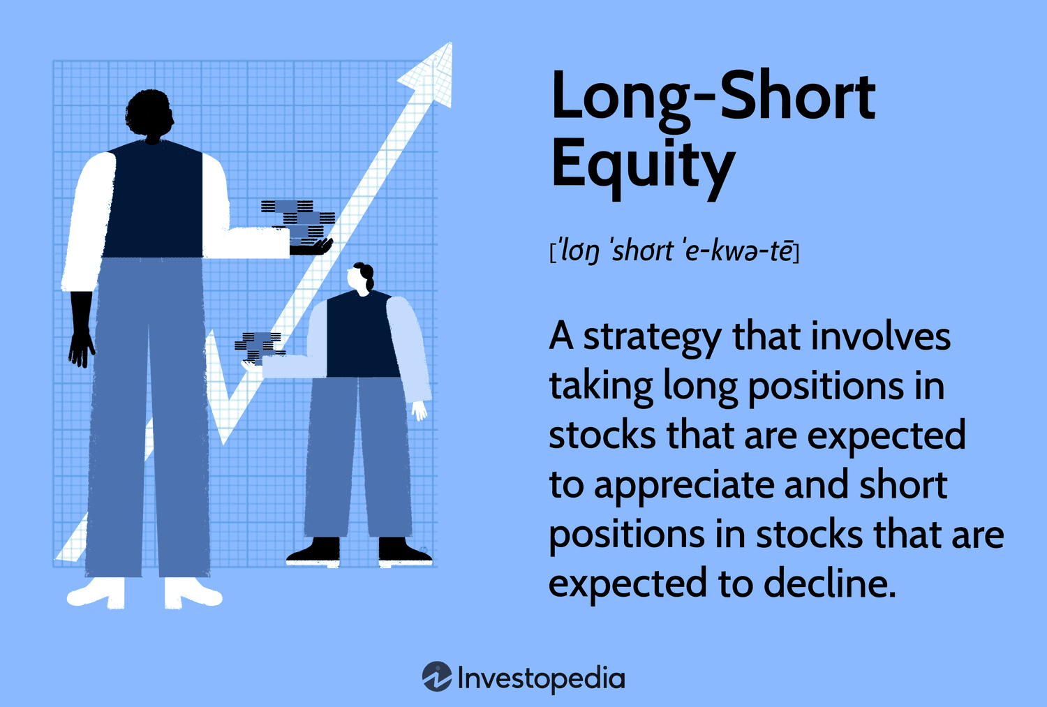 Long-Short Equity: A strategy that involves taking long positions in stocks that are expected to appreciate and short positions in stocks that are expected to decline.