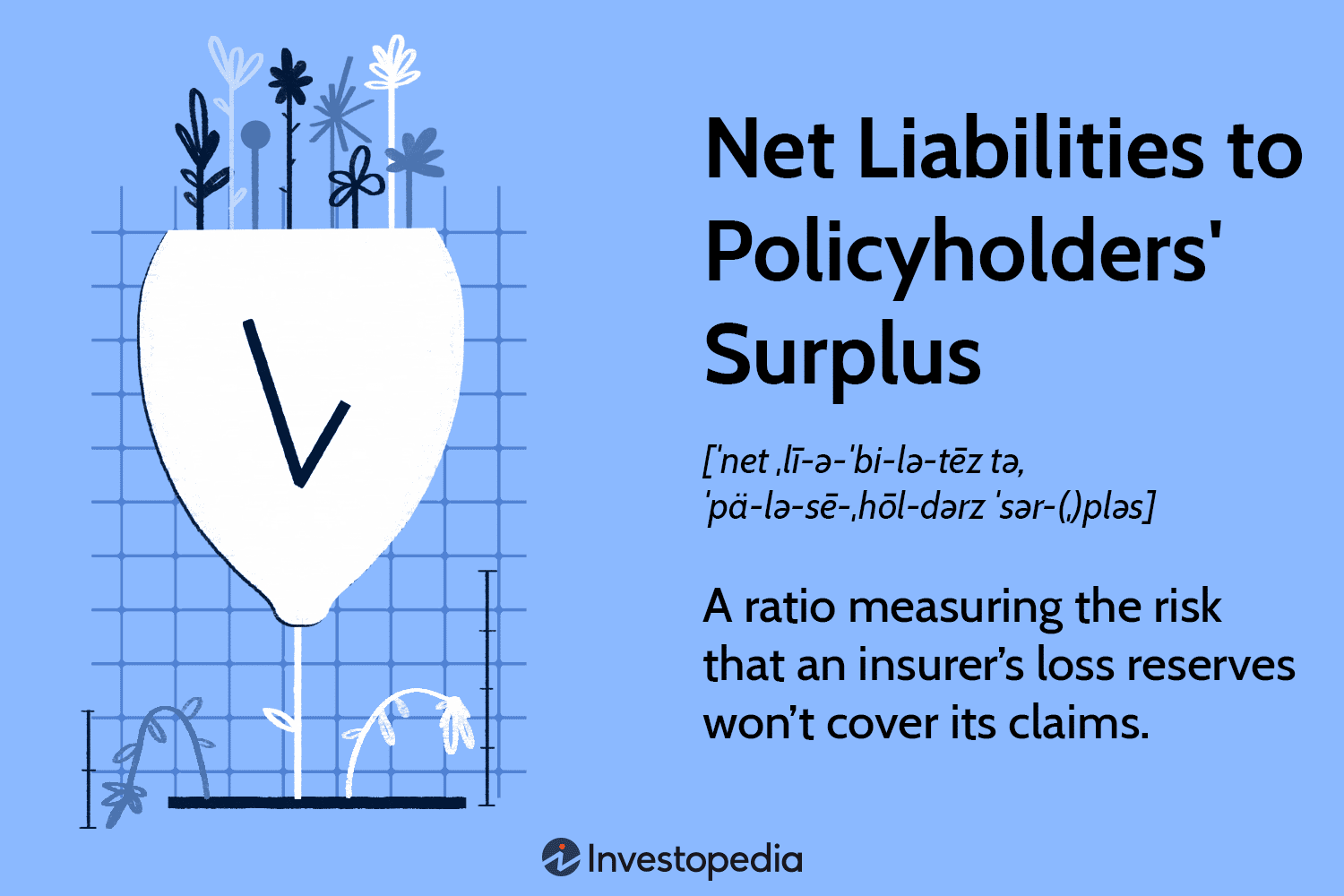 Net Liabilities To Policyholders' Surplus
