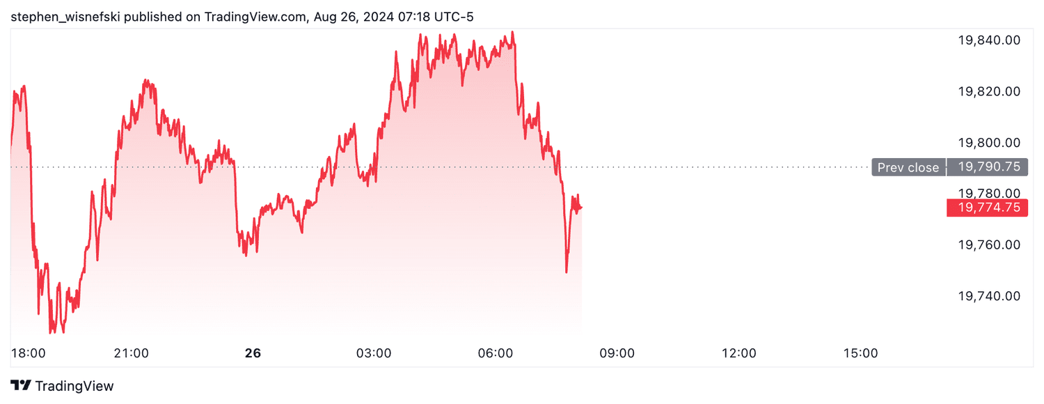 Nasdaq 100 futures - August 26, 2024