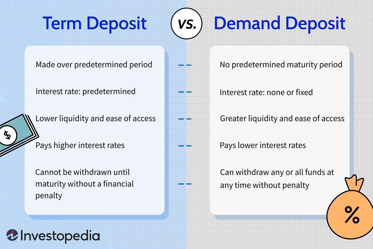 Term Deposit vs. Demand Deposit