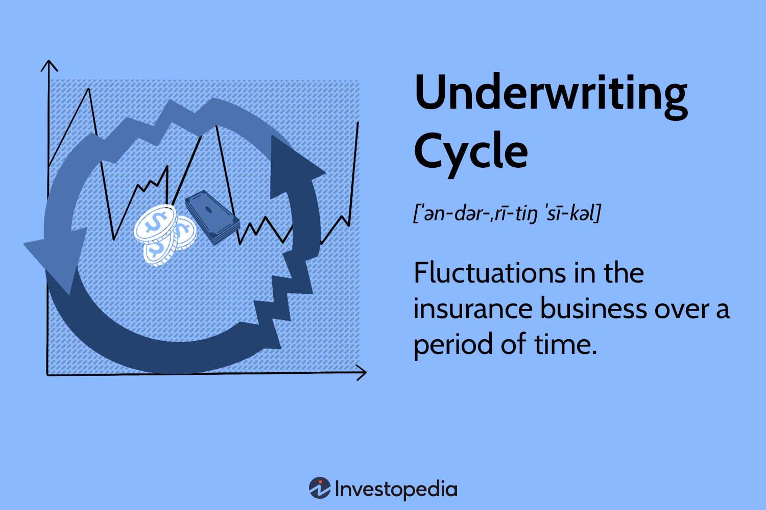 Underwriting Cycle