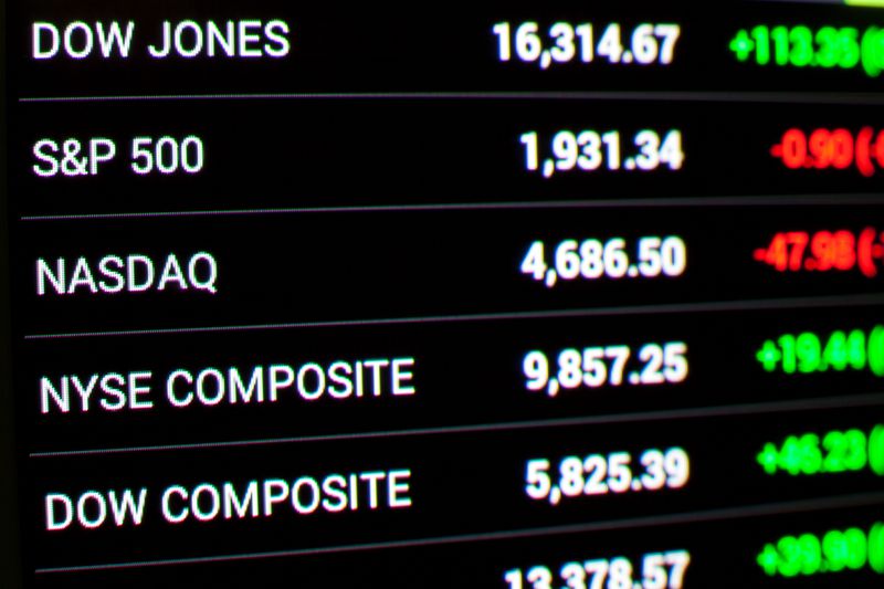 stock market chart