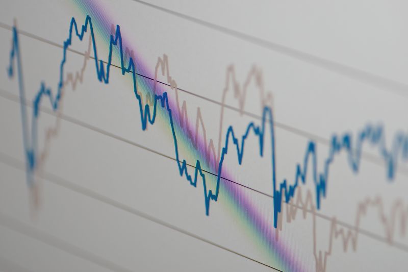 Stock market chart