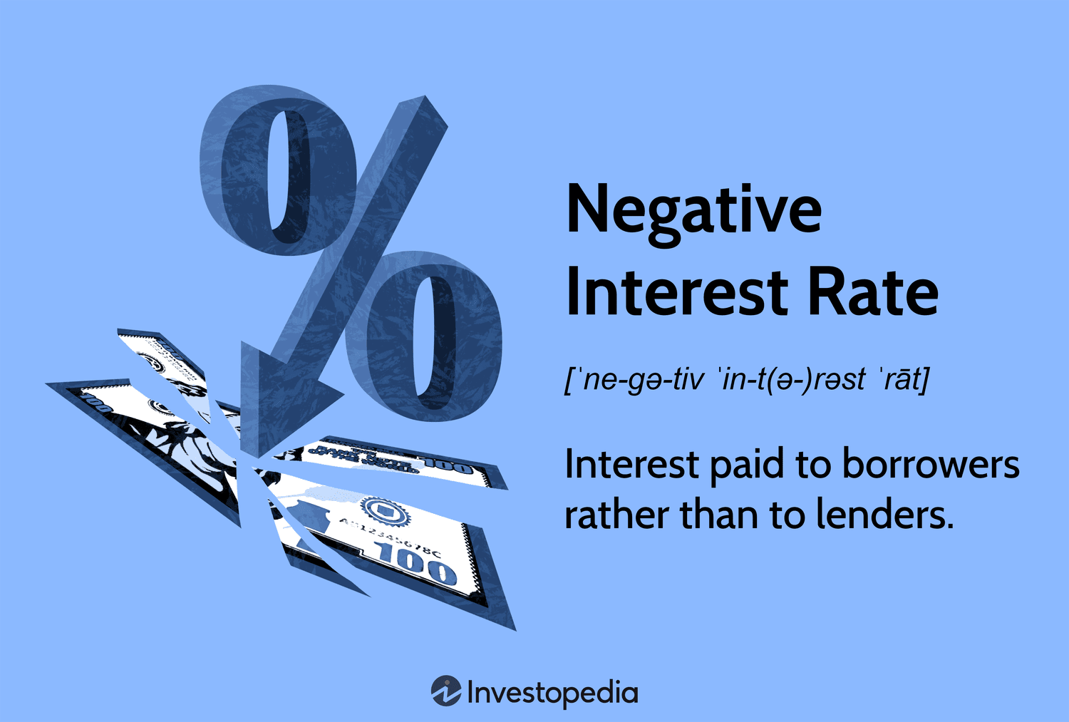 Negative Interest Rate