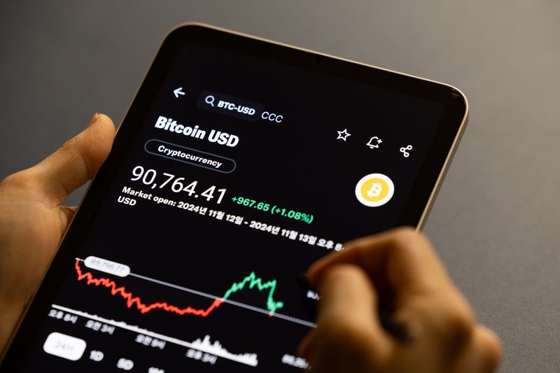 A tablet displaying the price of bitcoin in November 2024.
